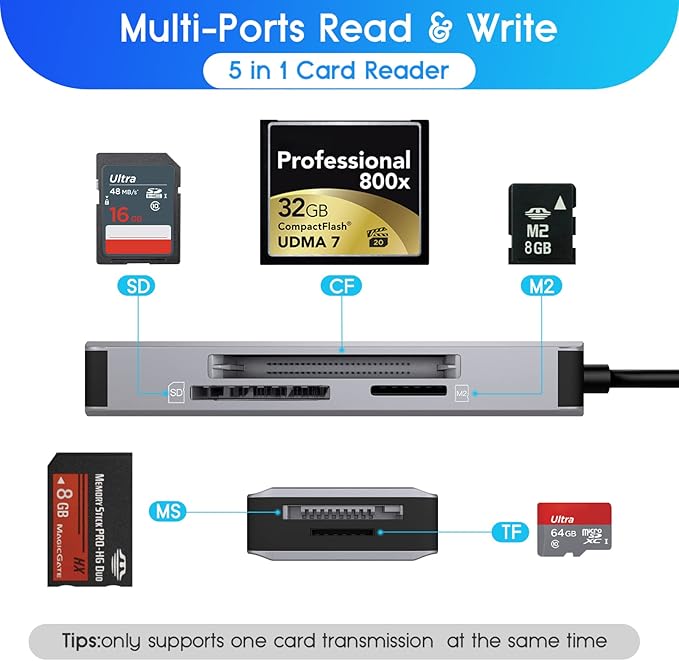 5-in-1 Multi Memory Card Reader,Aluminum SD/TF/CF/MS/M2/Cfast/Memory Stick Pro Duo/Micro SD Card Reader Adapter for i-Phone/i-Pad USB C and USB A Devices,No Application Required Plug and Play