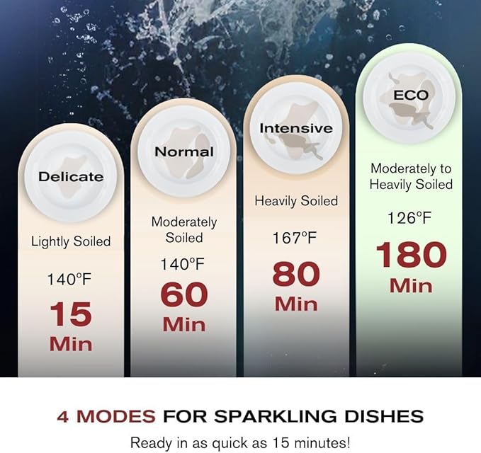 FOTILE SD2F-P5L 3-in-1 In-Sink Dishwasher & Kitchen Sink Combo with 360° Cleaning, Produce Wash, Child Lock, Energy Efficient for Space-Saving Hygienic Kitchen Solutions (Dishwasher on the Left)