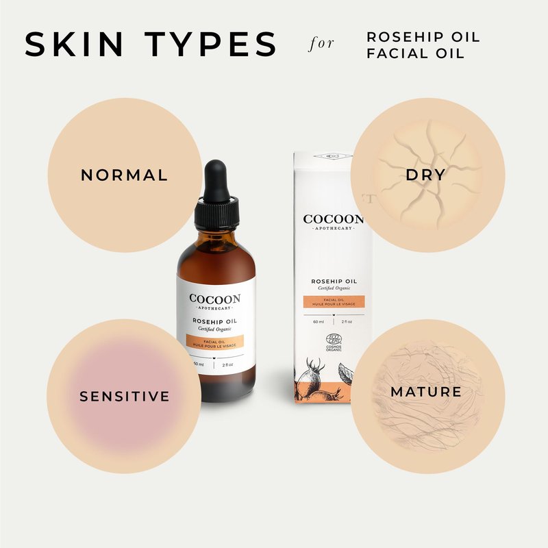 COCOON APOTHECARY Argan Oil Facial Oil, Ecocert Cosmos Organic, Protect + Soothe + Firm Skin, Rich in Vitamin E, Maintain Hydration, Soft + Smooth + Silky Skin, Organic Argan Oil, 2 fl oz