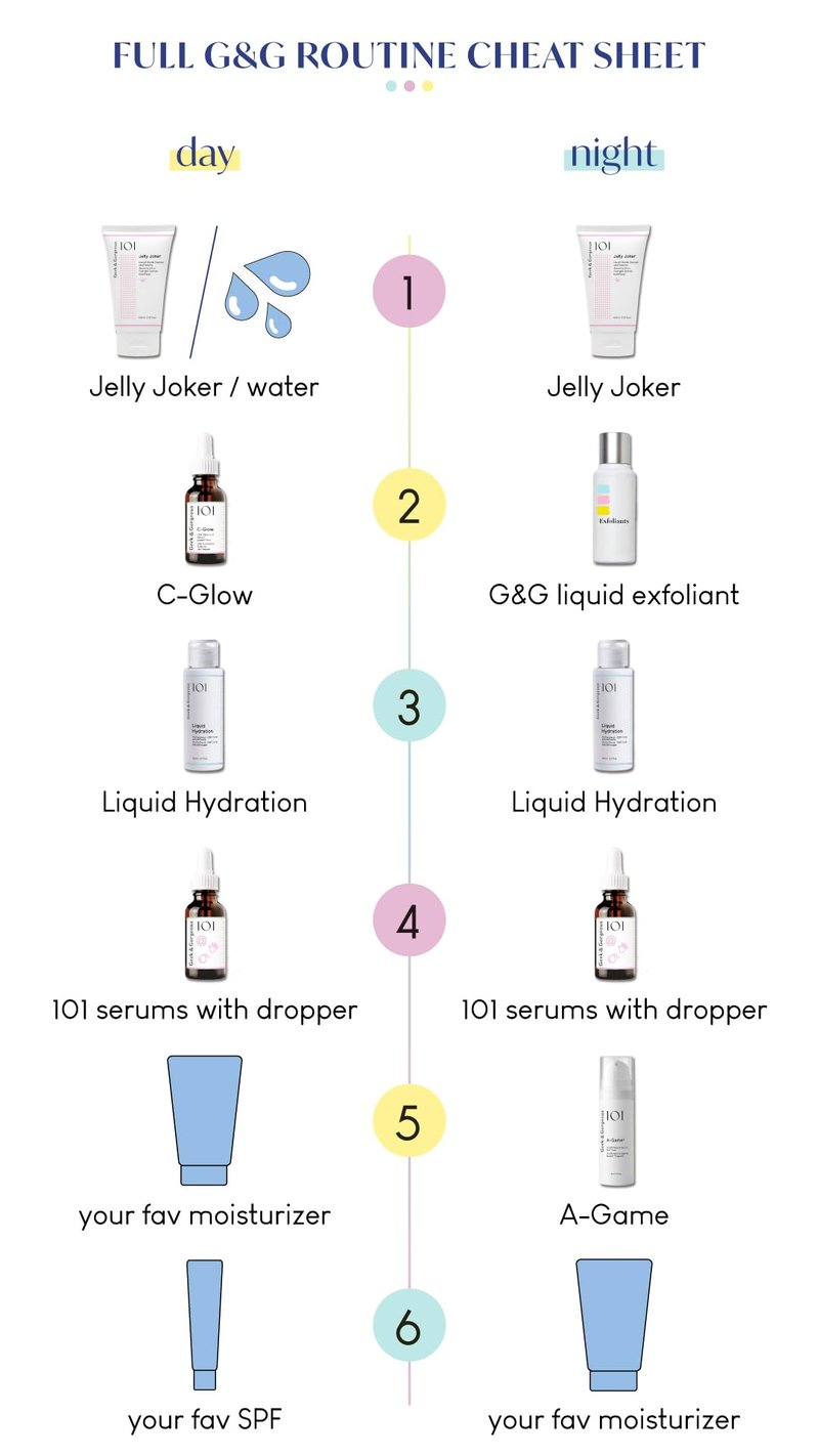 Geek & Gorgeous - A-Game 10-0.1% Retinal Serum - Silky, Lightweight, High-strength, Anti-Aging Formula - all skin types, especially combination & oily - 1 oz
