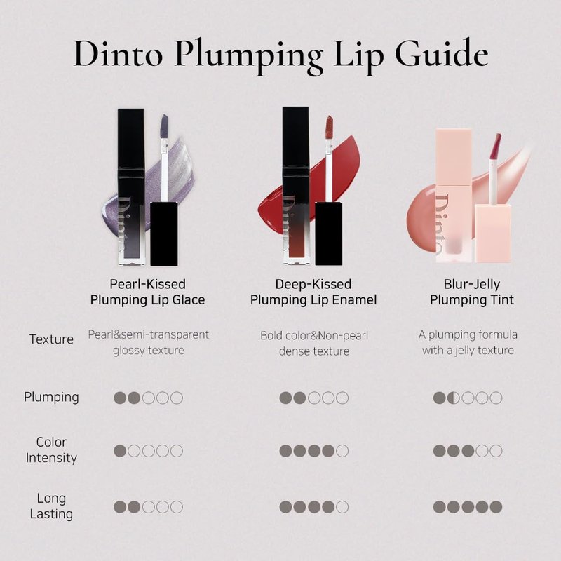 DINTO (Peter & Wendy Collection Pearl-Kissed Plumping Lip Glacé - Moisturizing Lip Gloss with Soft Pearl Shine, Lightweight Texture, Cooling Lip Treatment, Long-Lasting Hydration (129 Smee, 4ml)