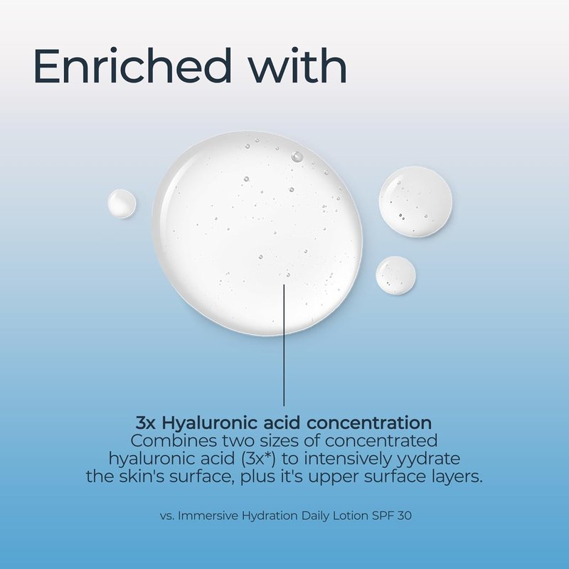 Eucerin Hydration Face Serum - Ultra-Lightweight Hyaluronic Acid for Fine Lines & Wrinkles | 1 Fl Oz