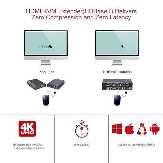 AV Access HDMI KVM Extender Over Cat6, 4K@60Hz 100m/330ft, USB 2.0 Remote Control (4 Ports), Zero Latency, RS232, Audio, PoH, EDID, for Server Room & Control Systems (4KEX100-KVM)