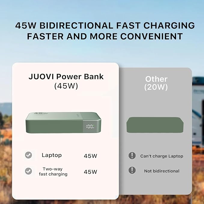 JUOVI Power Bank, 20000mAh 45W Portable Charger, PD3.0 QC4.0 Fast Charging with LED Display, 2 USB-C, 2 USB-A, Battery Pack for iPhone 15 14 13 Series, MacBook, Galaxy, iPad, and More (Green)