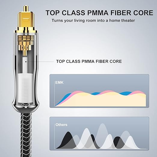 EMK 24K Gold-Plated Optical Audio Cable [11ft/3.6M] - Digital Toslink SPDIF Cable Compatible with Soundbar to TV, Home Theater - High-Speed Fiber Optic Cable (Silver)