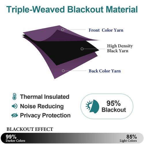 ChrisDowa Grommet Blackout Curtains for Bedroom and Living Room - 2 Panels Set Thermal Insulated Room Darkening Curtains (Royal Purple, 52W x 54L)