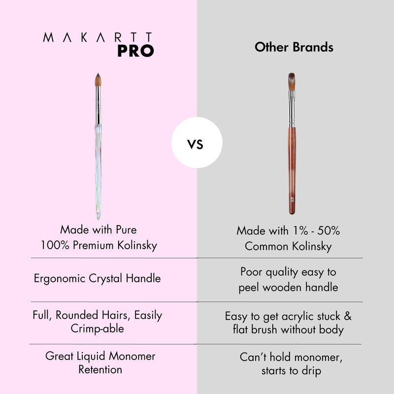 Kolinsky Acrylic Nail Brush #12 - 100% Pure Hair for Acrylic Powder & EMA Monomer | Professional Quality, Superior Liquid Retention