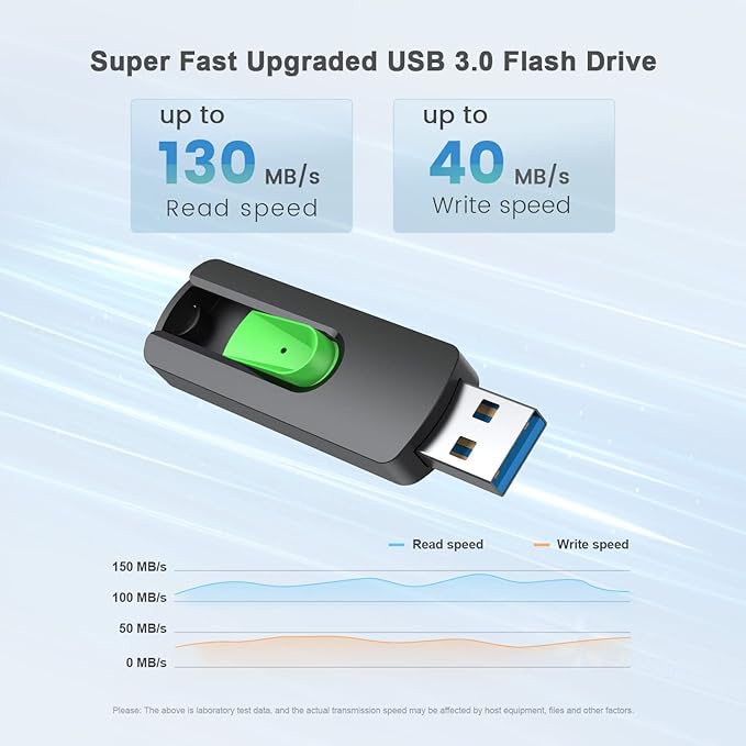 Aiibe 128GB USB 3.1 Flash Drive 5 Pack Thumb Drive 128GB USB Drive Retractable Jump Drives Upgraded 150MB/s Memory Stick Multipack (Cyan, Green, Purple, Red, Yellow)