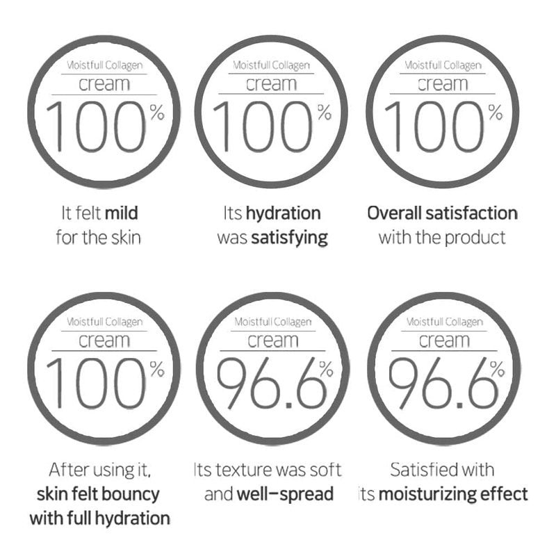 ETUDE Moistfull Collagen Cream - Deep Moisturizing Face Moisturizer with Macadamia Oil & Lupinus Protein | 2.53 Fl Oz