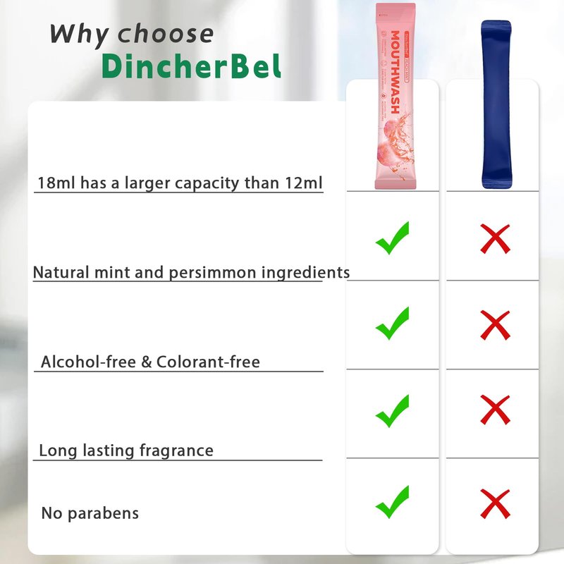 Dincherbel Travel Mouthwash Packets (60 Count) - Alcohol & Fluoride Free Natural Mint Mouth Wash - TSA Approved Individual Packets - Portable, Leak-Proof Sachets for Bad Breath, Gum Health & Dry Mouth