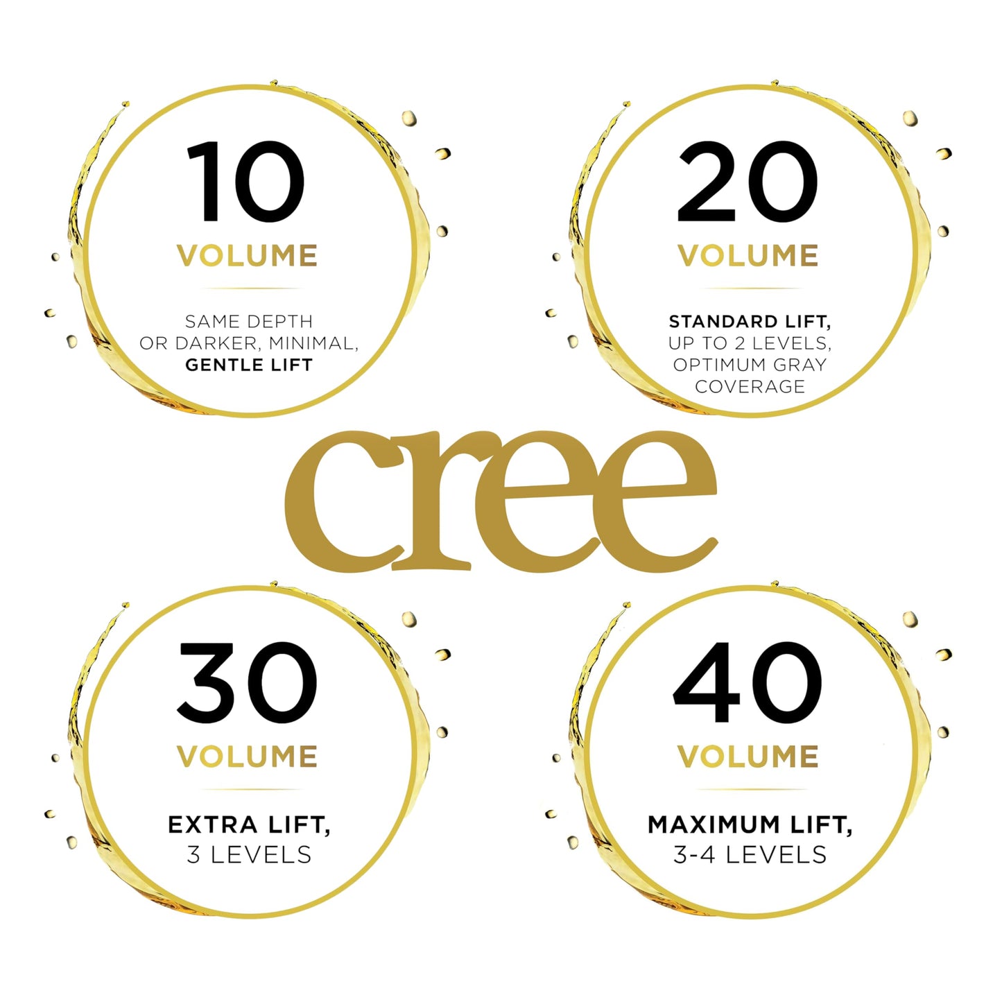 Cree Oxicreme Peroxide Developer Series (20 Volume, 1000 ml)