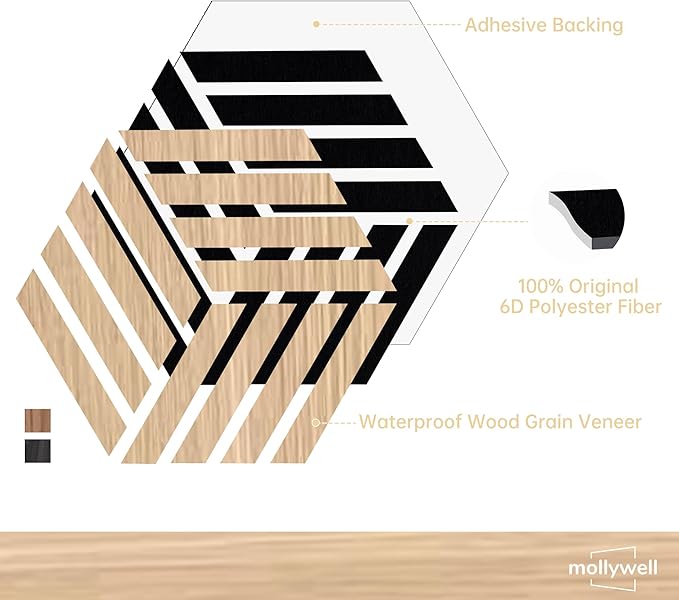 Mollywell Acoustic Panels, PVC Wood-Grain, 14x12 Inch Hexagon Carved Sound Proof Wall Tiles, Self-Adhesive High Density Felt for Home Theater/Studio/Office Echo Reduction, 12 Pack Natural Oak, TH4
