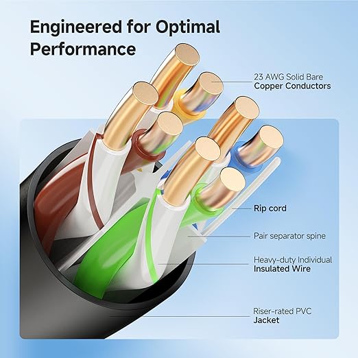 Cable Matters [UL Listed] 10Gbps in-Wall Riser Rated (CMR) 23AWG Bare Copper Cat6 Ethernet Cable - 300ft, Solid, UTP Cat 6 Ethernet Cable Spool, Cat 6 Cord Bulk, Black