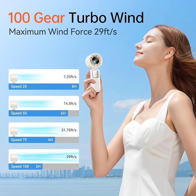 KIMMOO 3-in-1 Portable Handheld Turbo Fan-100 Speeds, 15000 RPM, 10Hrs Cooling, LED Display, 90° Rotation, Travel Fan, Mini Foldable Hand Held Personal Fan for Women Men (white)