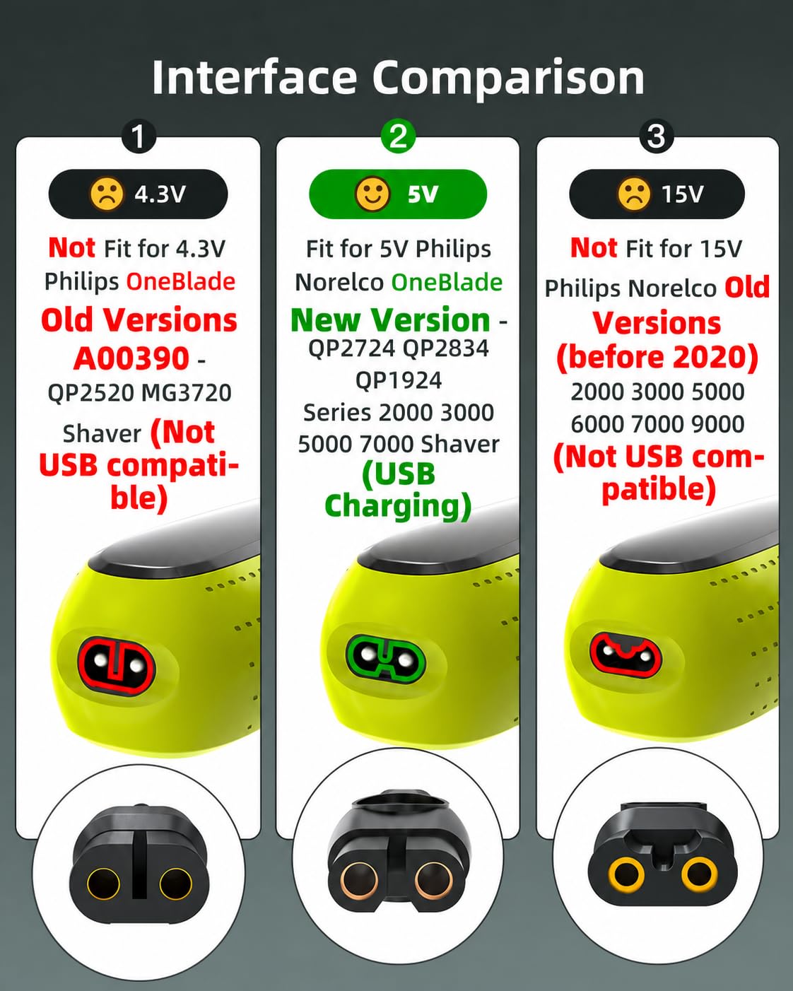 Superer 5V USB Charger Cord Fit for Philips Norelco One Blade 360 Newer Model QP2724 QP2834 QP1924 QP4631 QP6542 QP4530, MG7910 MG5910 MG9510 MG9525, X3001 S3341 X3052, for Phillips Power Shaver Cable