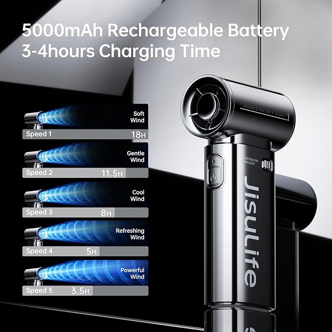 JISULIFE Portable Handheld Fan, Turbo Power High Speed Air [22H Max Cooling Time], 5 Gear Wind, 5000mAh Rechargeable, Mini Pocket Design, Personal Fan for Travel Concerts Camping Makeup - Chrome