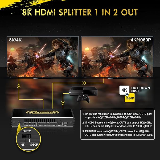 CORSAHD 8K@60Hz 4K@120Hz HDMI 2.1 Splitter 1 in 2 Out,48 Gbps,HDCP 2.3,Supports VRR,ALLM,HDCP Bypass,EDID,Duplicate/Mirror/Copy,Downscale,HDR,Dolby Vision Atmos,Soundbar