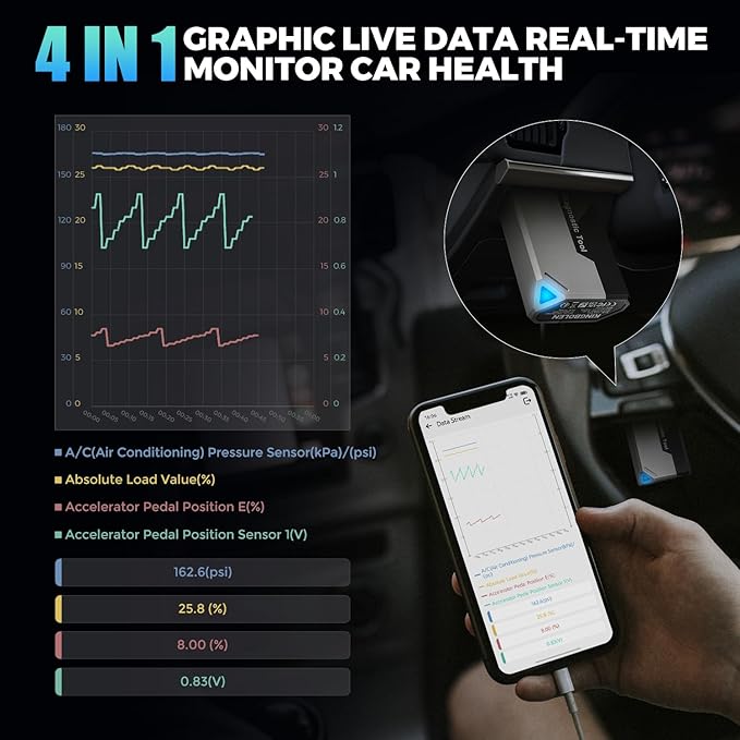 KINGBOLEN Ediag Elite OBD2 Scanner Bluetooth, Bidirectional Test Scanner All System Diagnostic Tool for iOS & Android, 15+ Hot Reset, CANFD Protocol, FCA AutoAuth, No Subscriptions Lifetime Update