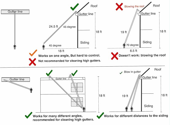ArloCatcher 30-Foot Gutter Cleaning Kit for Milwaukee Leaf Blower 2724-20 and 2728-2 450 CFM â Two-Story Gutter Cleaning Tools from Ground, No Ladder Needed, Extension Pole Not Included