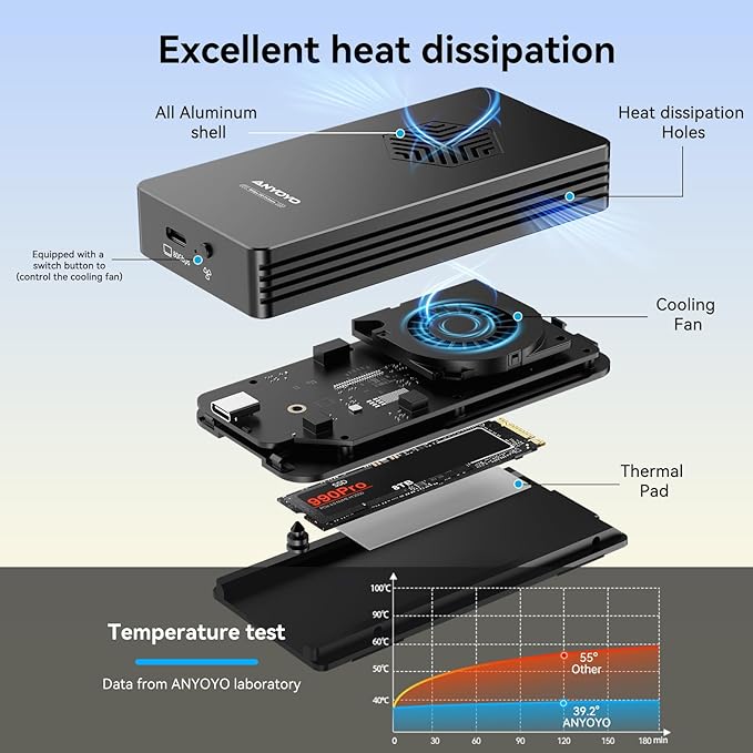 ANYOYO 80Gbps M.2 NVMe SSD Enclosure with Cooling Fan, Aluminium Alloy Enclosure Compatible with Thunderbolt 5/4/3/USB4, Support M/B+M Key SSD, Tool-Free Installation