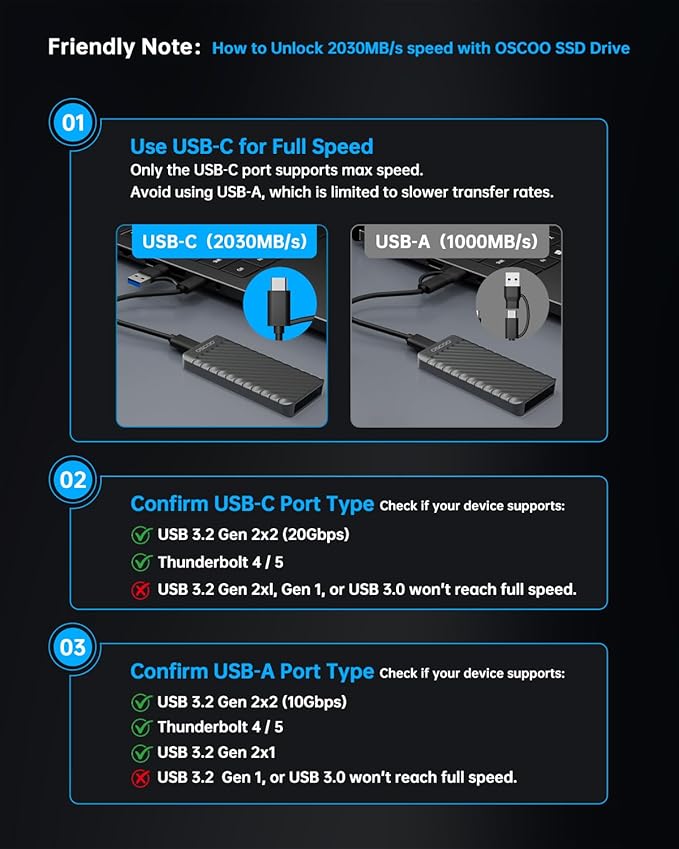2TB External Hard Drive, Up to 2100MB/s, USB 3.2 Gen 2 Portable SSD, External Solid State Drive for Mac, Windows PC, Laptops, Gaming, iPhone — Ideal for File Backup, Content Creators & Videographers
