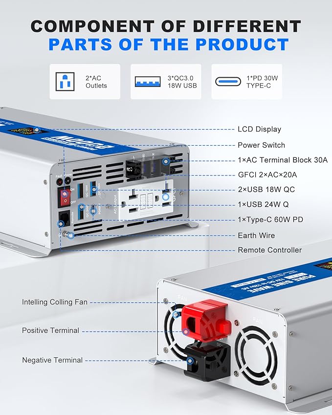 ASMONTRIC 2000W Pure Sine Wave Power Inverter 24V DC to 120V AC Converter 4000 Watt Peak Power Multi-Display Screen with 2 GFCI Outlet 30W USB and 18W Type-C for Car RV Truck Boat Off-Grid, Gray Blue