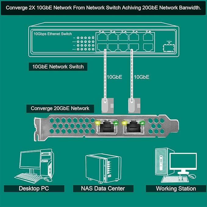 FebSmart PCIE X8 Interface to 2X 10Gbps RJ45 Ports Network Adapter, Intel X540-AT2 Ethernet Controller, 2X 10GbE RJ45 Interface PCIE NIC Card, PCI Express 10GbE Converged Network Adapter (X540T2)