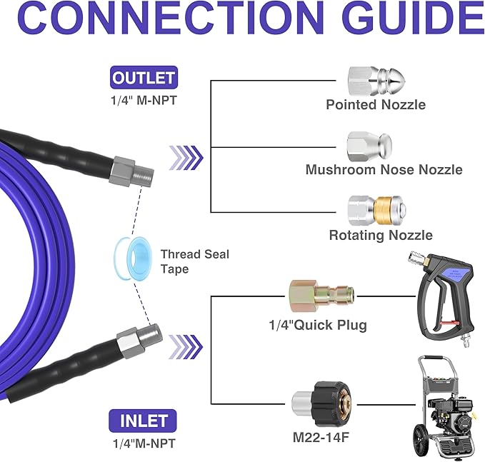 100FT Sewer Jetter Kit for Pressure Washer 1/4"NPT Drain Cleaner Hose 5800PSI Corner Rotating and Button Hose Sewer Jetting Nozzle Pearl Corsage Pin Tape Handle Strap Spanner