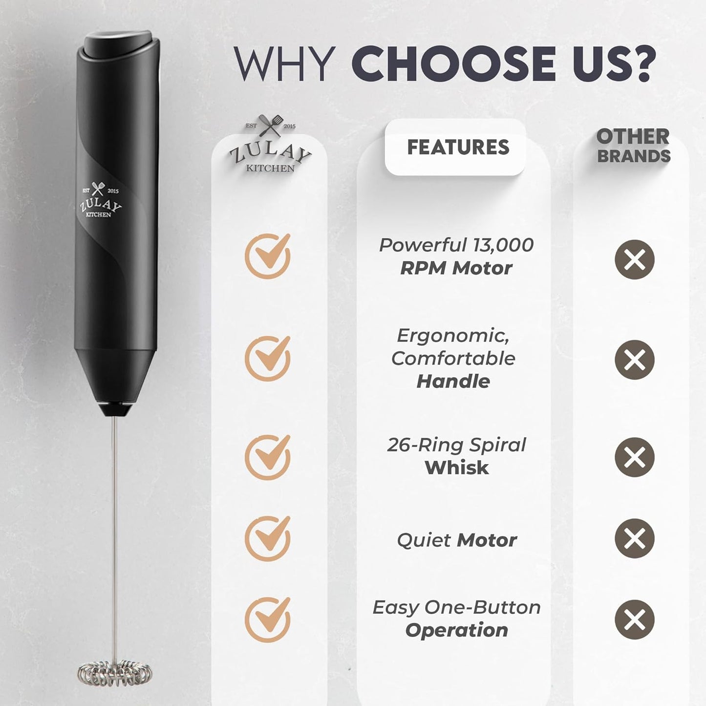 Zulay Milk Frother Wand - Mini Handheld Stainless Steel Drink Mixer for Coffee & Lattes - Black