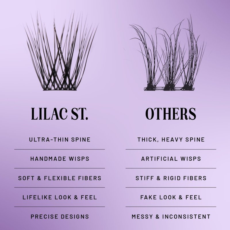 Lilac St - Dawn Natural Faux Eyelash Clusters (10mm) - Dynamic & Fluttery Volume - DIY Lash Extension Wisps - Lightweight & Lifelike - Lasts 10 Days - Women Founded, Cruelty Free, Vegan - 10 Lashes