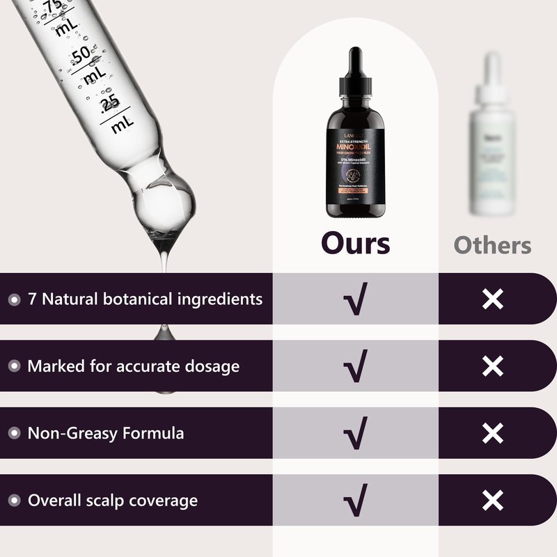 5% Minoxidil Hair Growth Serum for Women: Extra Strength Hair Loss Treatment with Biotin for Thinning Hair - Regrowth Topical Solution - 3 Month Supply