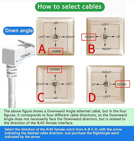 JUXINICE Right Angle Ethernet Extension Cable Down Angle1.5ft-White, 90 Degree CAT6 Ethernet Patch Cable RJ45 LAN Cable Extender Male to Female Connector for Router Modem Smart TV PC Computer Laptop