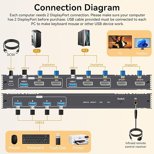KVM Switches for 2 PC