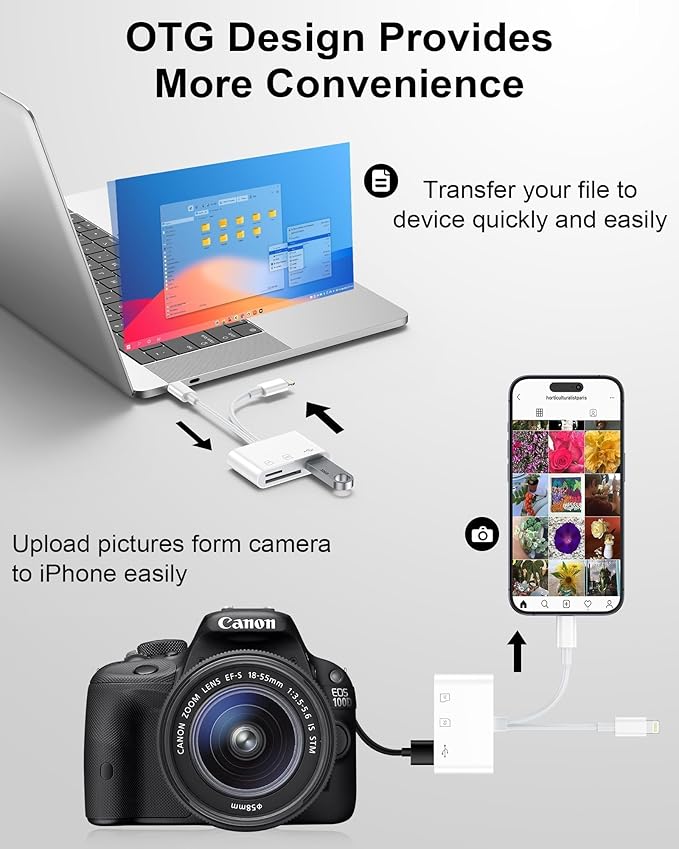 SD Card Reader for iPhone17/iPad/Mac, USB C and Lightning Dual Port Memory Card Adapter, 3-IN-1 Camera SD Card Viewer Support SD, Micro SD, USB 3.0 Slot, Digital Camera Adapter for Samsung and Android