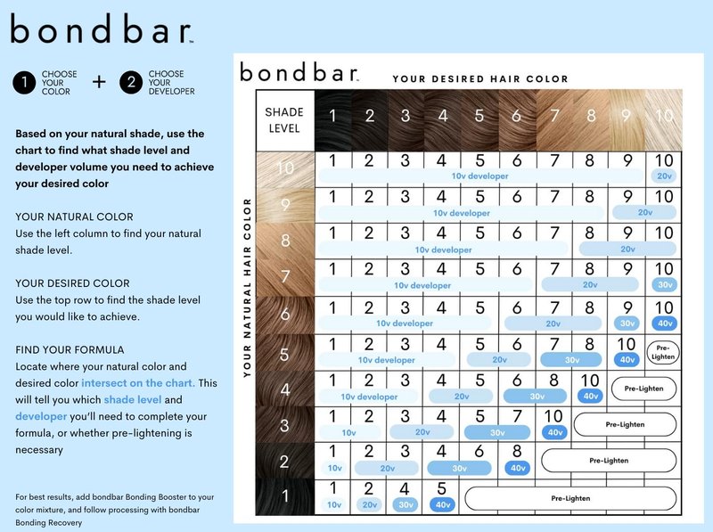 Bondbar Light Copper Blonde Hair Color - Vegan Bonding Permanent Creme Dye, 2.05 Oz