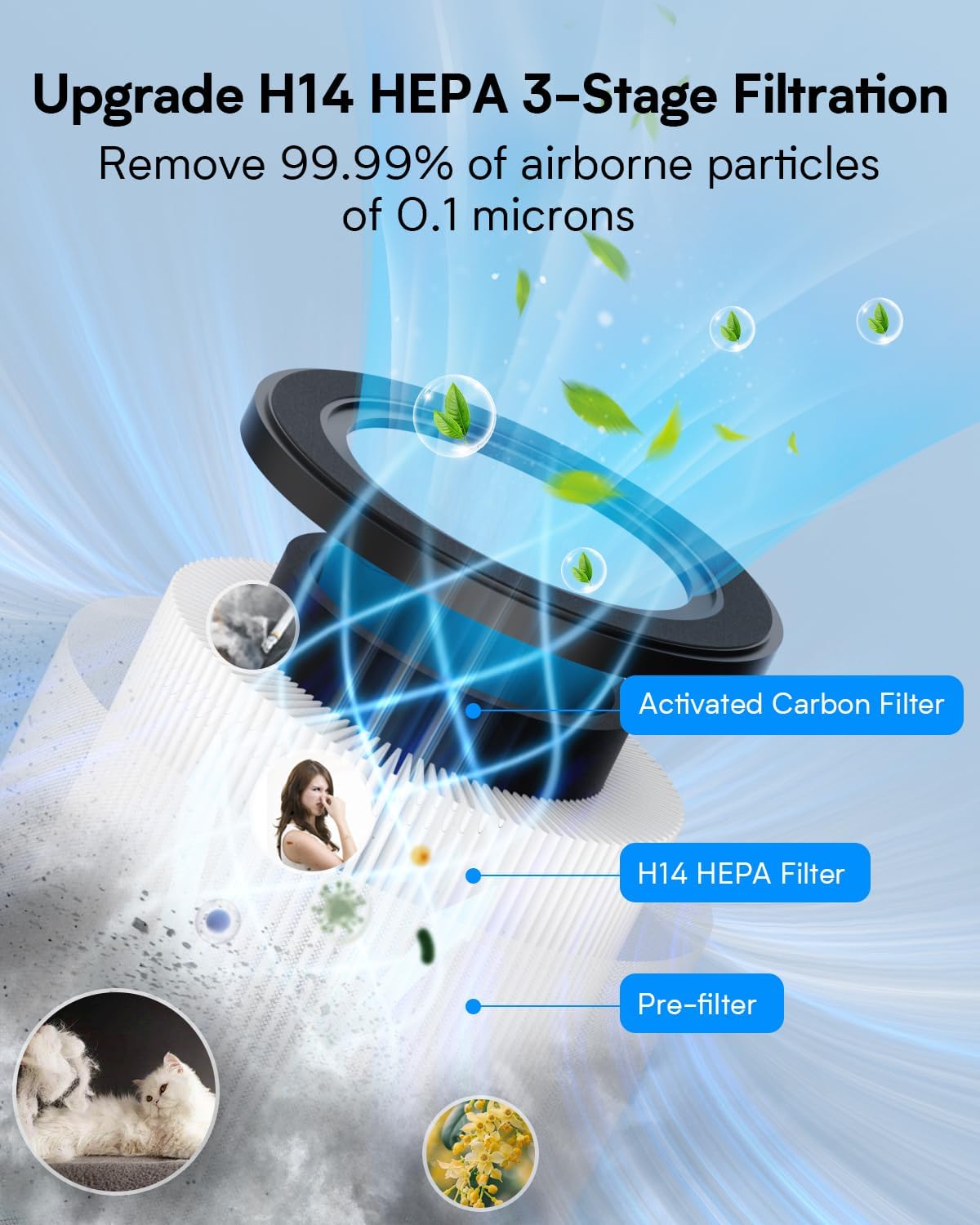 Skiennix H14 True HEPA Air Purifier - Ultra-Quiet Bedroom Cleaner for Up to 1250 Ft² | White with Aroma Function