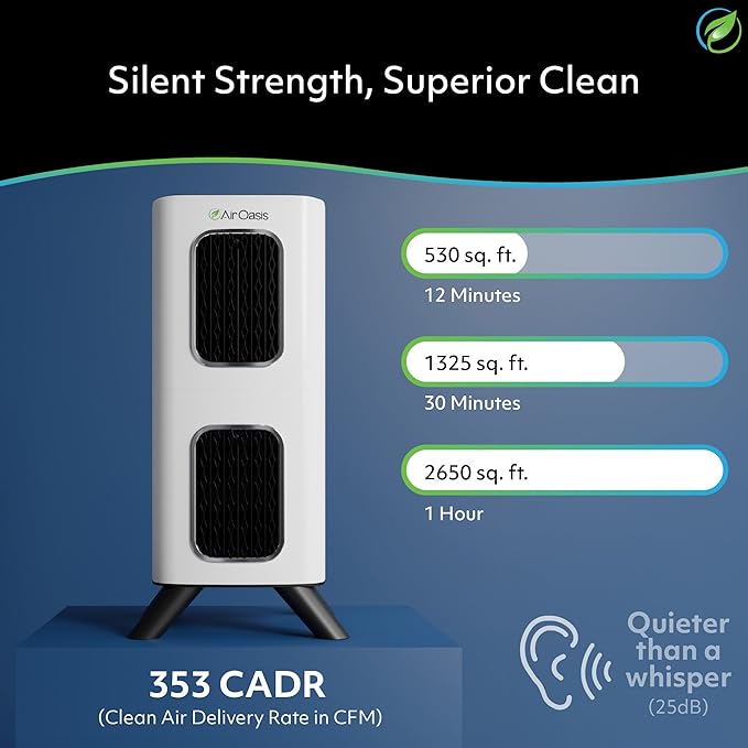 Air Oasis iAdaptAir 2.0 HEPA Air Purifier Clean Air Starter Bundle – 3 Air Purifiers for Home, Bedroom & Pets (1 Small, 1 Medium, 1 Large) – Allergy, Mold & Smoke Removal