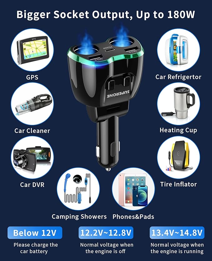 [2026 Upgraded] Cigarette Lighter Splitter, SUPERONE 180W 2-Socket Cigarette Lighter Adapter with Dual QC3.0 and 20W PD USB C Car Charger Splitter for GPS/Dash Cam/Laptop/iPad/iPhone 17/16/15/14/13/12