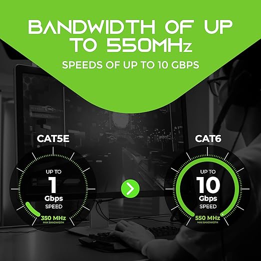 GEARit Cat 6 Ethernet Patch Cable 25 ft Black (10 Pack) Cat6 Patch Cables 25ft Black/Ethernet Patch Cable, 10Gbps 550MHz 24AWG Pure Copper, Snagless, Gold Plated RJ45 for Router, Server, Router, PC