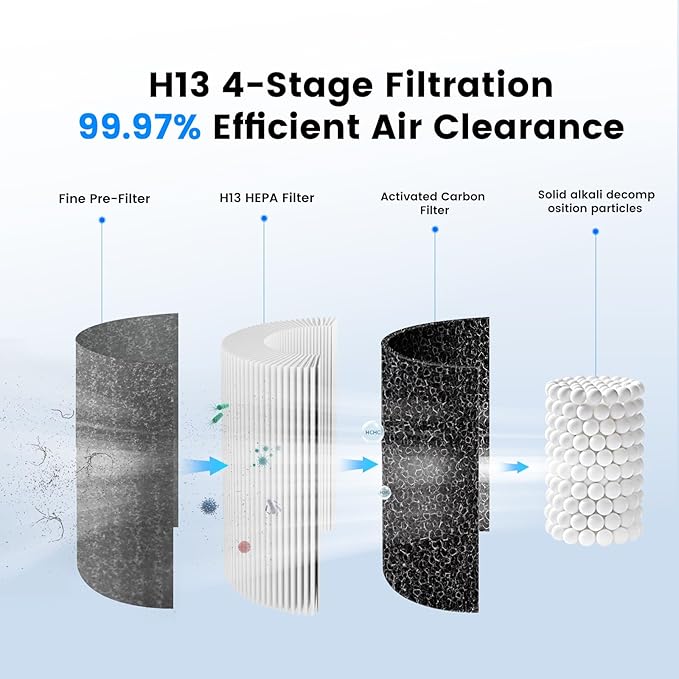 Arint Car Air Purifier, Mini Portable HEPA Filter with 4-Layer Filtration & LCD Display, 15dB Ultra Quiet, Cordless, Eliminates 99.97% of Smoke Dust Pet Odors for Vehicle Office Travel