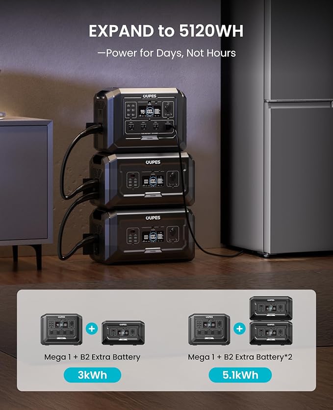 OUPES Mega 1 Portable Power Station 2000W (Surge 4500W), 1024Wh LiFePO4 Battery Generator, Expandable to 5kWh, UPS, for Home Backup Power, Camping, Road Trips