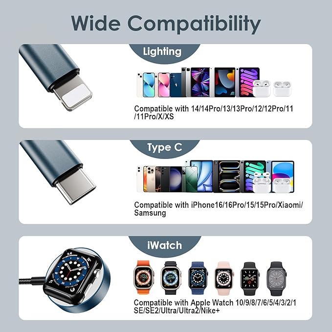 Travel Essentials for Apple Watch Charger,3 in 2 USB C Cable PD20W Block for Multi Charging Cable Cord,Vacation Camping RV Essentials Portable Designed for iWatch &iPhone 17-11 -4.1FT