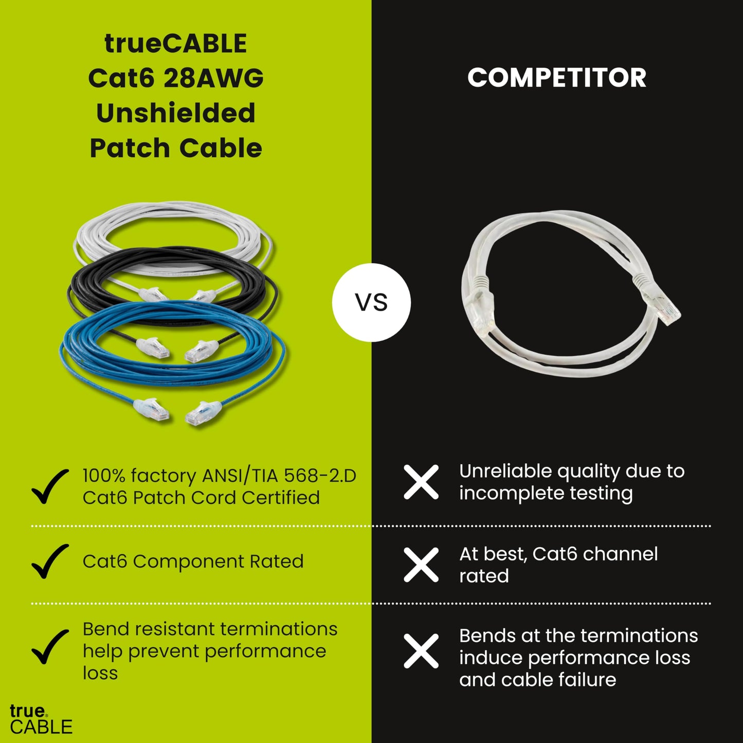 TRUECABLE Cat6 Component Rated Patch Cable, Unshielded (U/UTP), 14ft, Blue, 28AWG Stranded Pure Copper, Snagless 10G High-Speed Ethernet Cable, PoE++ 4PPoE 100W, UL Listed, RoHS-3, 1 Pack