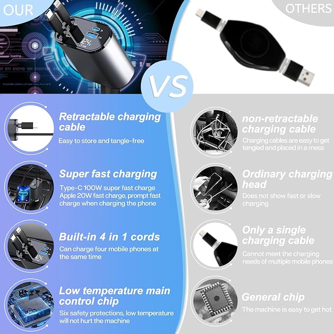 Retractable Car Charger with 100W Fast Car Charger 4 in 1 for iPhone and Type C, Retractable Cables (80cm) and 2 Charging Ports, Compatible with iPhone 15/14/13/12 Pro Max XR