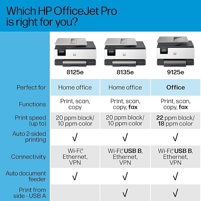 HP OfficeJet Pro 8125e Wireless All-in-One Color Inkjet Printer, Print, scan, Copy, ADF, Duplex Printing Best-for-Home Office, 3 Month Instant Ink Trial Included, AI-Enabled (405T6A)