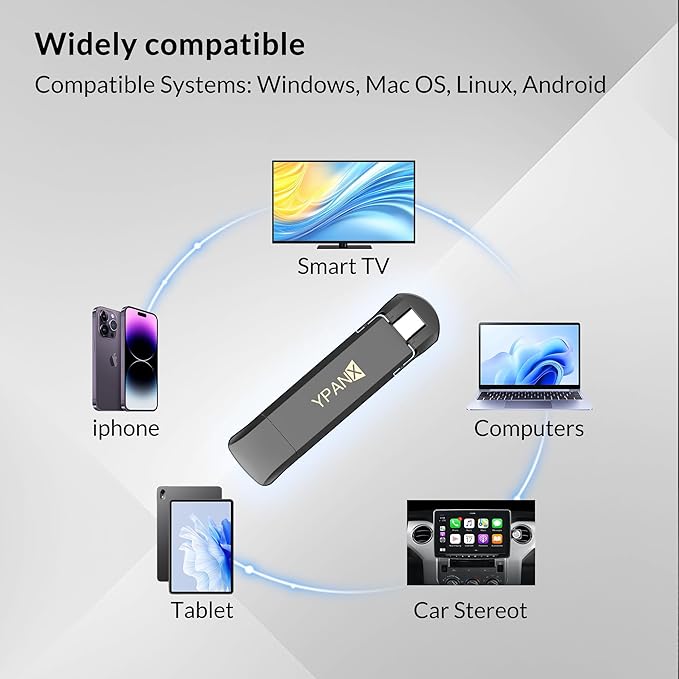 YPANX 512GB Pro Portable SSD, 1000MB/s Speed, USB 3.2 Gen 2 + Type C Dual-Port, Lightweight External SSD for iPhone 15/16/17/Pro/Pro Max, Android, Windows, Mac, Tablets