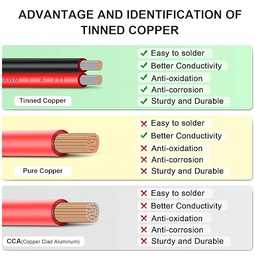 Shirbly 12AWG Tinned Copper Electrical Wire - 50FT, 2 Conductor Parallel, Black, PVC Insulated, Solar Panel, LED, Automotive, RV, Inverter Compatible