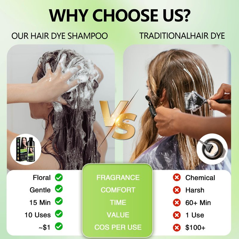 RKQNIER Black Hair Dye Shampoo for Women & Men, 10 Min Gray Coverage, 3 in 1 Semi-Permanent Hair Color Shampoo with Natural Herbal Ingredients