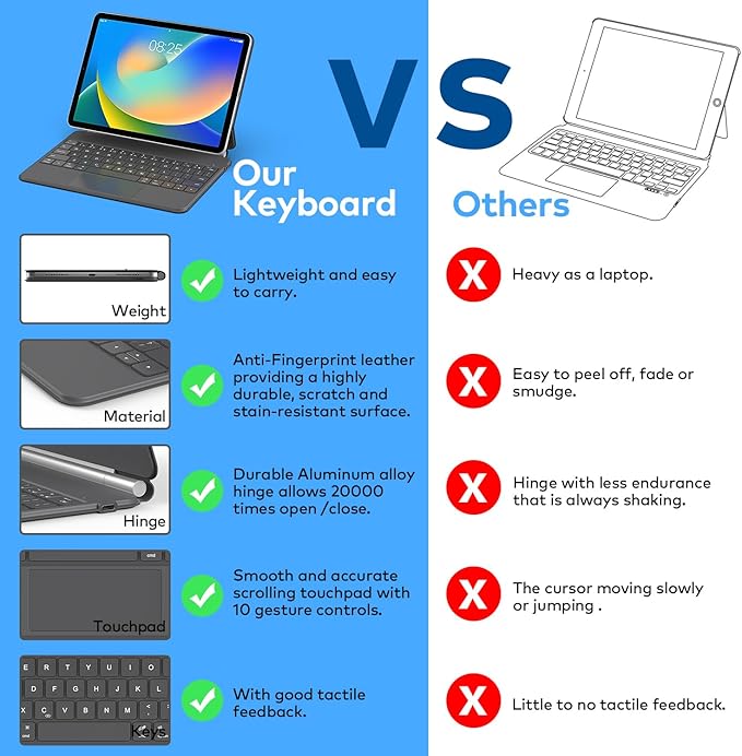 runelk Keyboard Case for iPad 10th Generation 2022 & 11th (A16, 2025) – Magic-Style Keyboard with Multi-Touch Trackpad – Floating Cantilever Stand – Magnetic Case for iPad 10.9 inch 10th / 11th Gen.