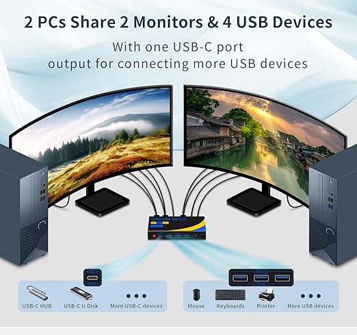DP HDMI KVM Switch 2 Monitors 2 Computers Display Port